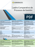 Cuadro Comparativo de Procesos de Gestión.pptx