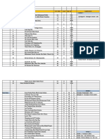 Analisi Item SMK Bahau