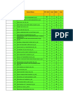 Dialog Prestasi - Sains2020