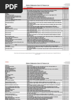 Zimbra Collaboration Suite Feature List