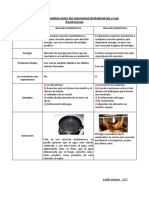 Cuadro Comparativo PDF