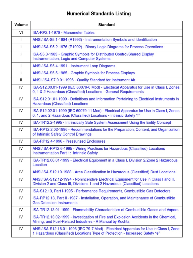 Instrumentation Standards Overview | PDF | Mechanical Engineering ...