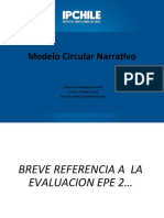 Modelo Circular Narrativo en la Mediación