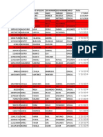 Listado de funcionarios con cursos de alturas