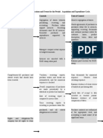 Auditing Cycle