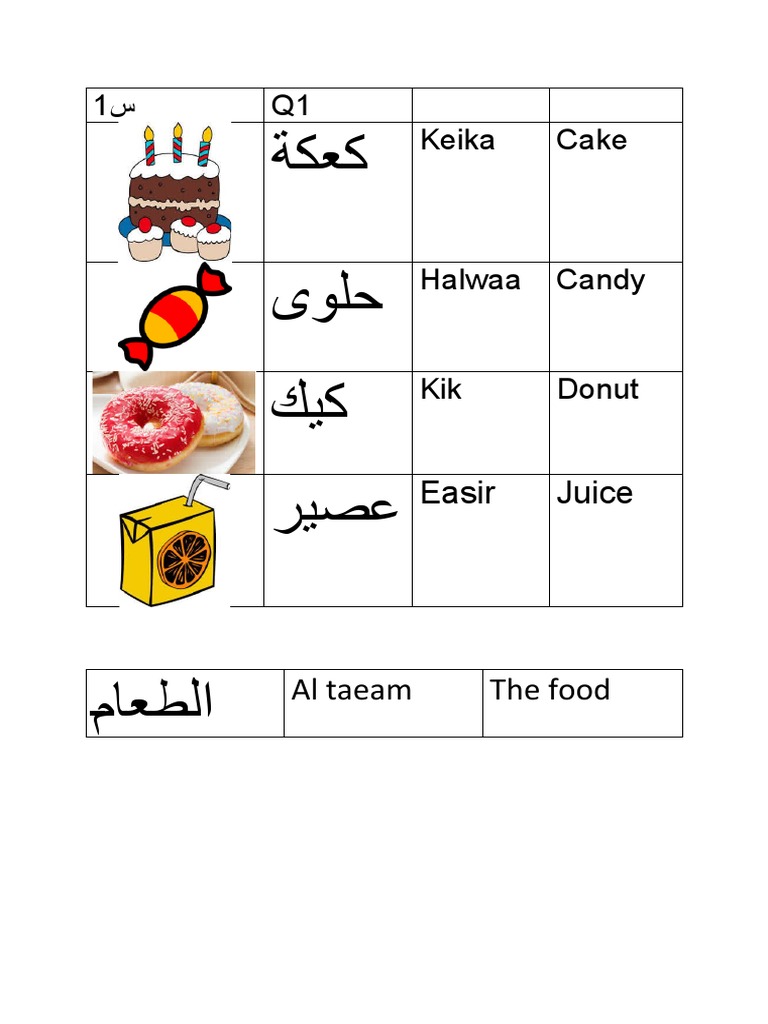 Arabic Food Vocabulary Guide | PDF