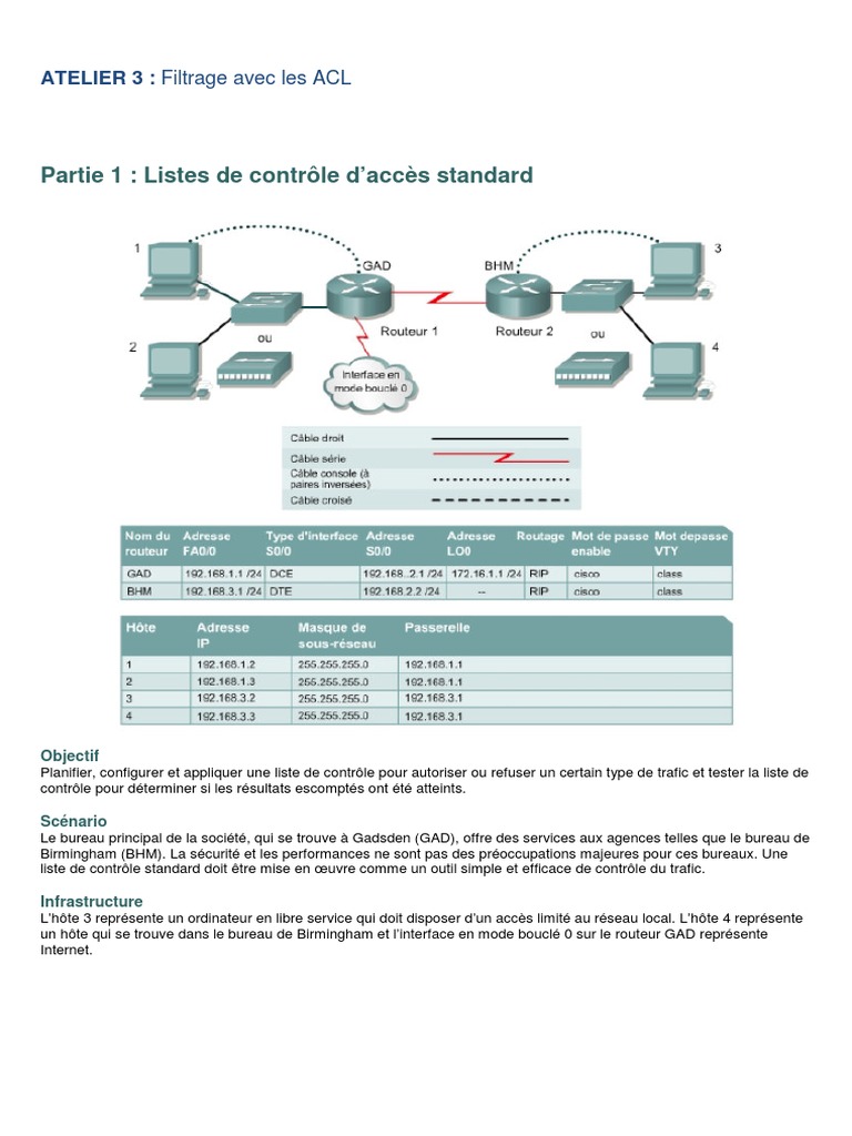 Filtrage de trafic avec ACL standard | PDF | Adresse IP | Réseau ...