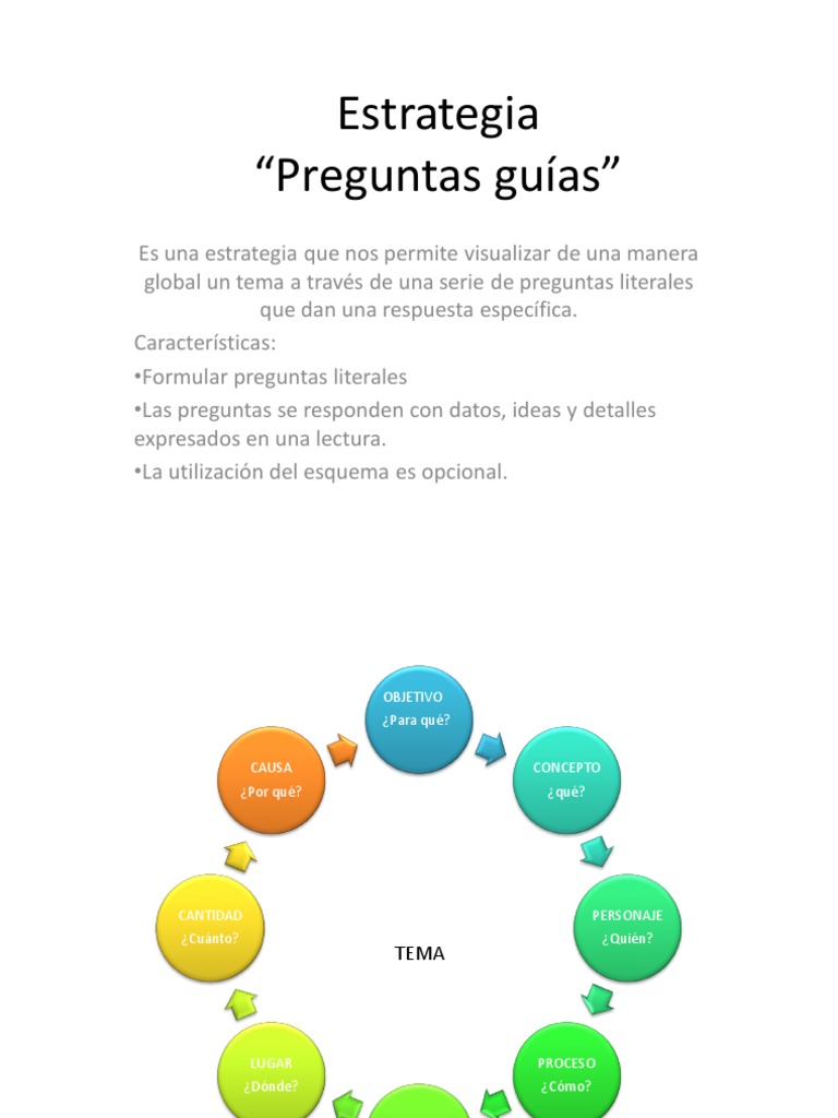 Estrategia de Preguntas Guías | PDF