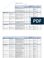 ISO 27001 controls for information security