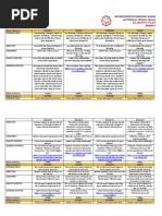 Learning Plan in English 7 Q2