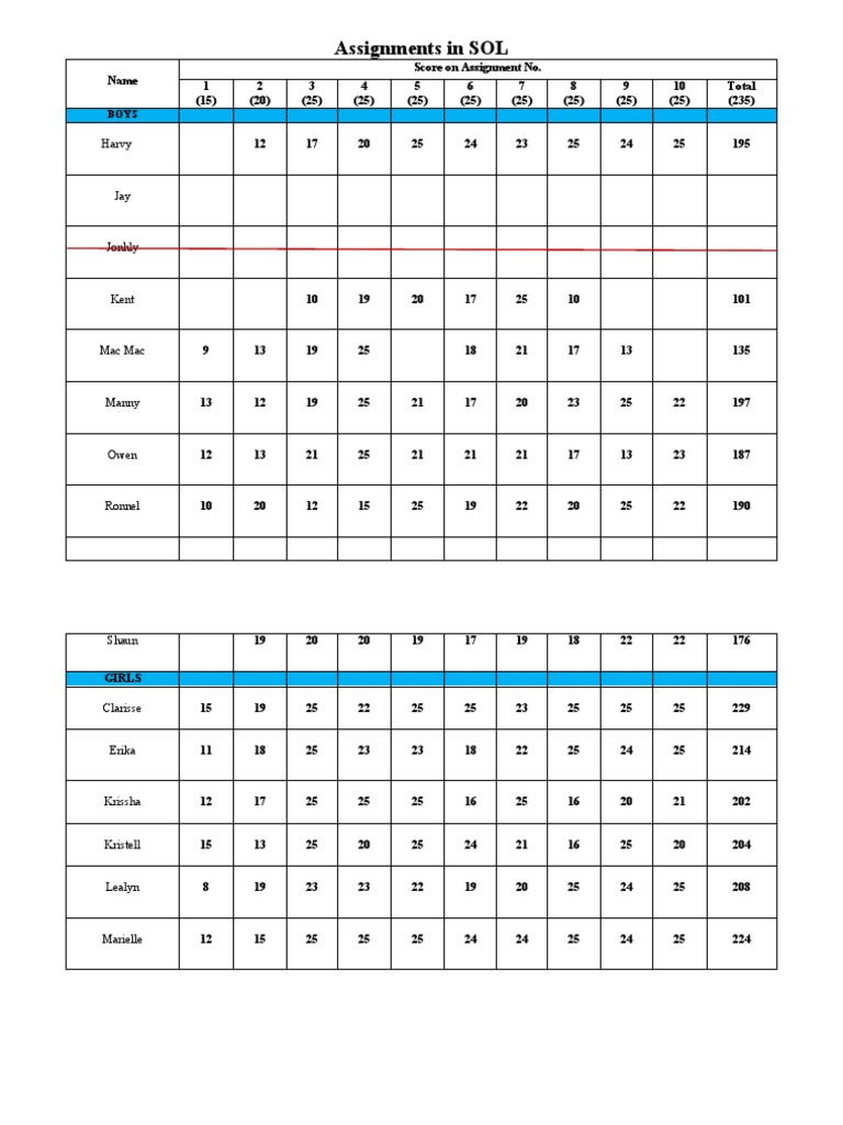 Student Assignment Scores Report | PDF
