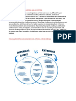 The Relationship Between Auditing and Accounting