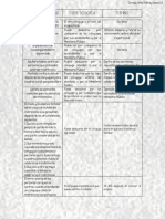 Cuadro Causas de La Nulidad Del Matrimonio