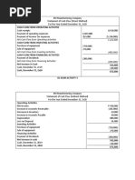 Net Cash Flow From Operating Activities 1,222,000