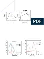 Load-displacement curves for laminates and sandwich composites