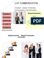 Channels of Communication: Vertical Communication Lateral / Horizontal Diagonal Communication: Communication