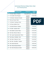 Smt. B.N.B. Swaminarayan Pharmacy College, Salvav, (Vapi) : (Teaching Staff)