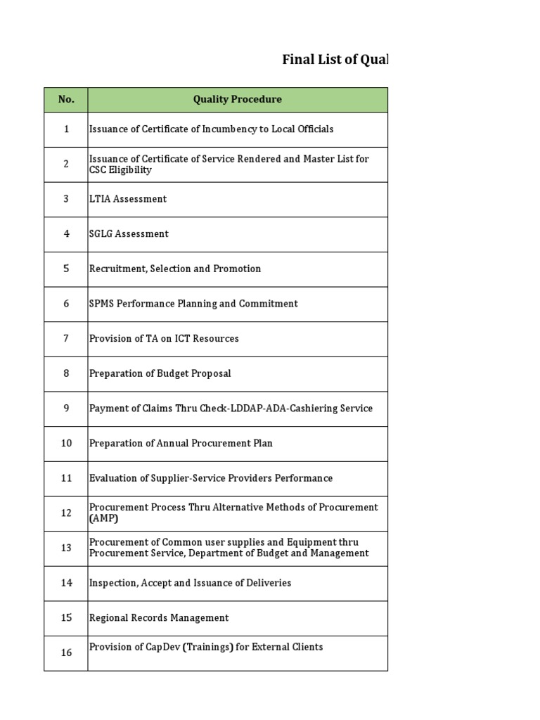 Comprehensive Quality Procedures List | PDF | Procurement | Policy