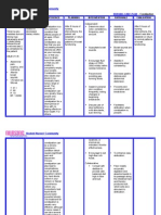 Nursing Care Plan - Constipation | PDF | Constipation | Feces