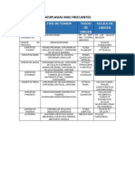 Neoplasias Mas Frecuentes