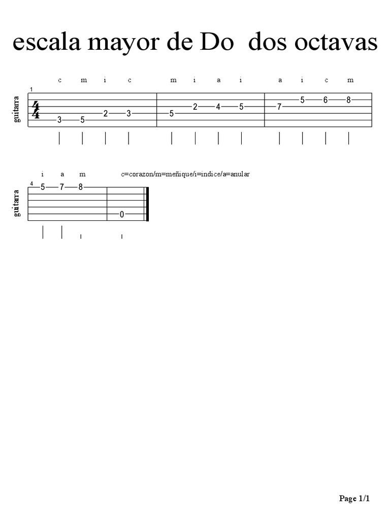 Escala Mayor de Do en Guitarra | PDF