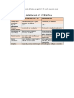 Cuadro Comparativo de La Educación Colonial Con La Actual