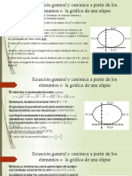 GEOMETRiA 10MO ECUACION ELIPSE A PARTIR DE ELEMENTOS