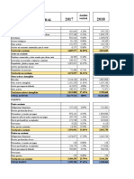 Diagnostico Financiero Grupo Nutresa