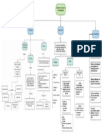 Mapa Conceptual Formulacion.pdf