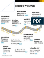 1802 Release Highlights: SAP Activate Implementation Roadmap For SAP S/4HANA Cloud