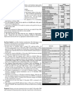 Ko-Furn Income Statement