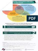 Relación Entre Las Políticas Públicas, Programas Públicos y La Evaluación de Programas