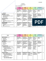 CBCT2203 - TVET-Task Based 2 - Rubrics