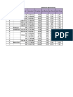 Microcuencas Parametros - CURVAS IDF (PRECIPITACIONES)