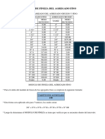 Modulo de Fineza Del Af