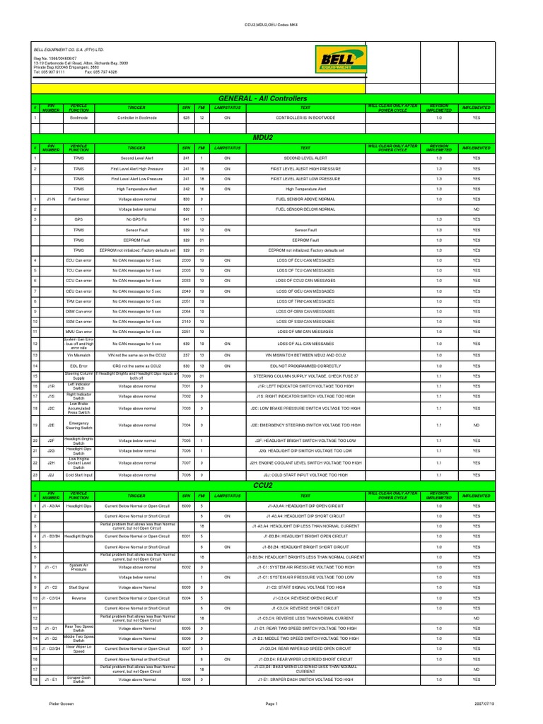 Fault Code List PDF Switch Headlamp