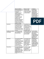 Diferencias entre un libro y otro del mismo curso y distinta editorial