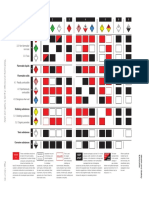 Figure 63 Segregation Table: 2 3 Class 4 5 6 8