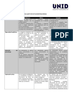 Rúbrica para valorar proyectos con 6 características