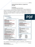 InstitucionesMercadoElectroco ElSalvador