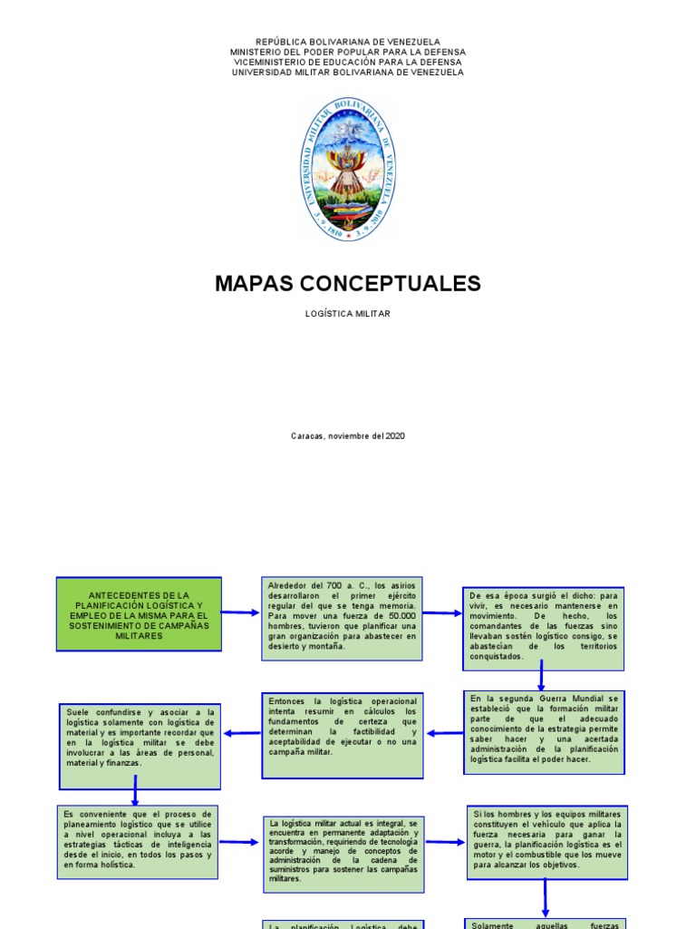 Mapas Conceptuales Logística Militar Venezolana | PDF | Ciencia militar |  Logística