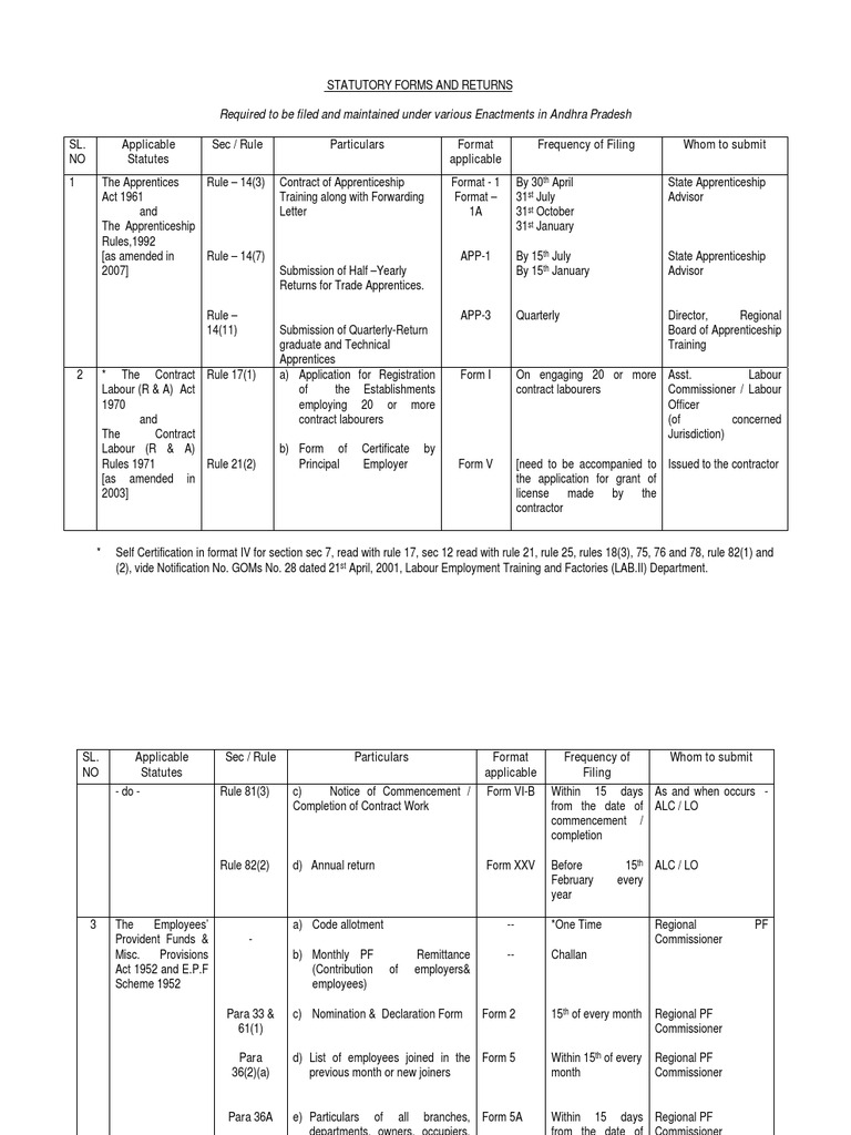 Labour Laws Checklist Apprenticeship U.S. Securities And Exchange