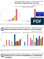 Deaths and Death Rate by Age Group For Last Two Weeks