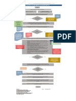 Diagrama de Flujo Nuevo Coronavirus (COVID-19)