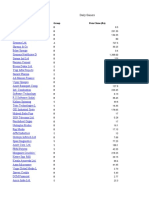 50 Share Market 2003