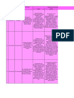 tabla el ABE del problema psicosocial