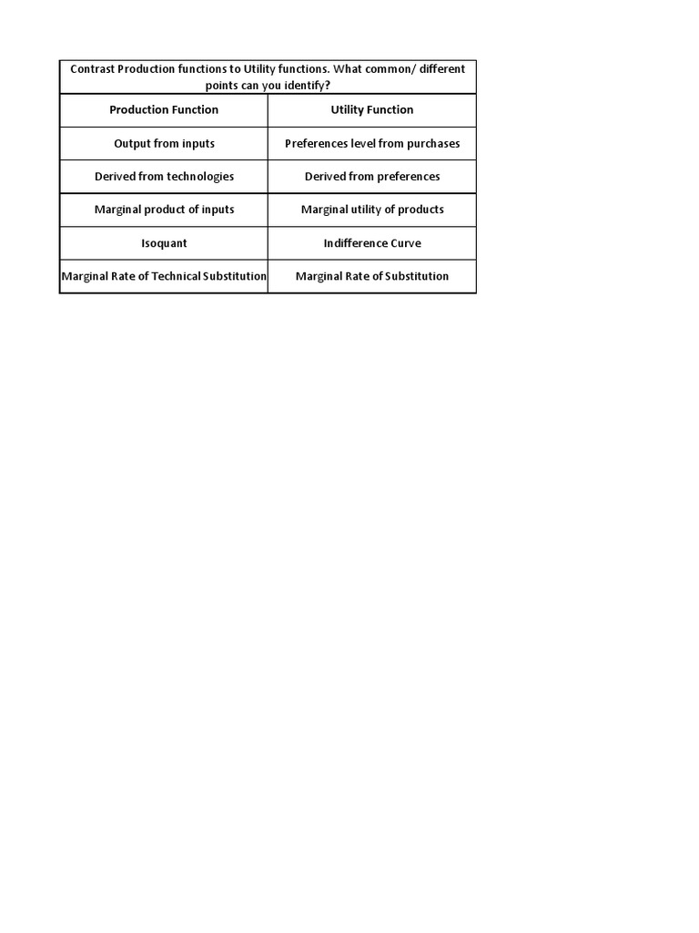 Production Function Applications | PDF | Production Function | Economics