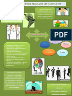 Resolucion de Conflictos Act 4