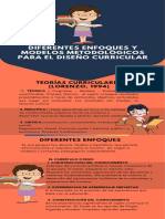 Infografia Diferentes Enoques y Modelos