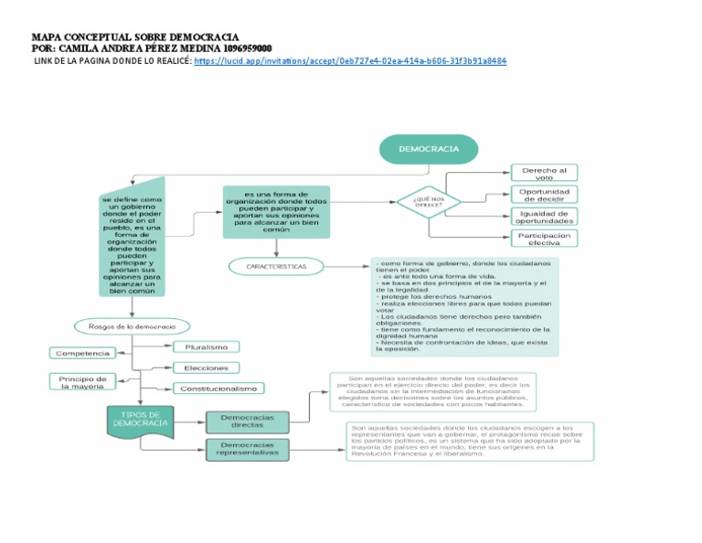Mapa Conceptual de la Democracia | PDF